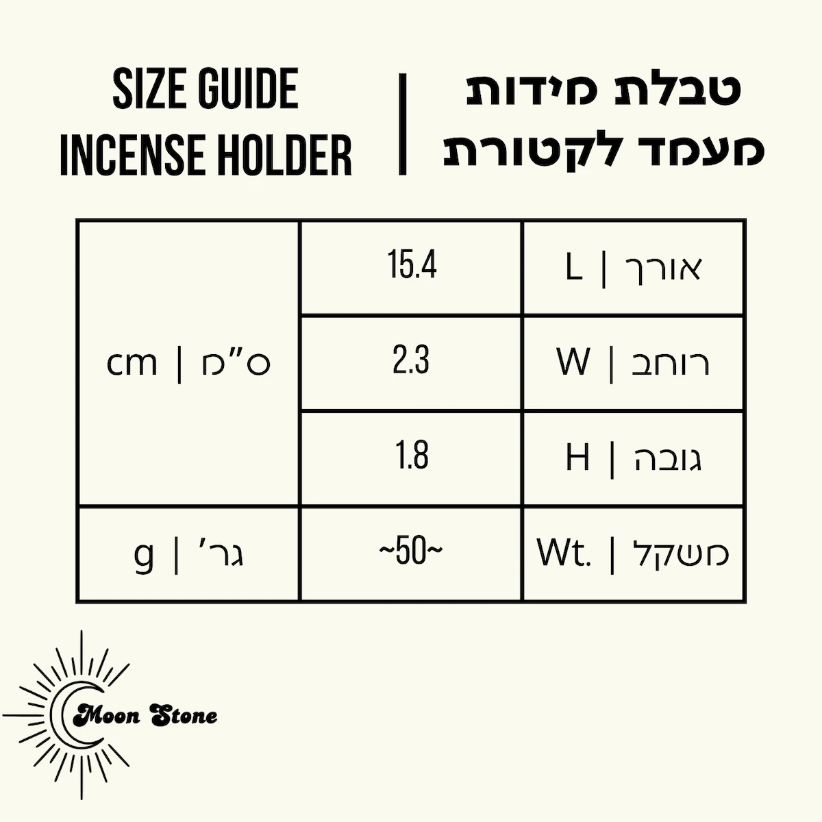 מעמד קטורת – תמונה 2